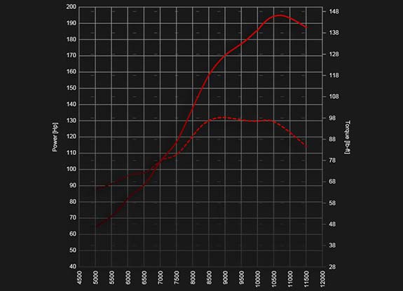 Ducati 1199 Panigale